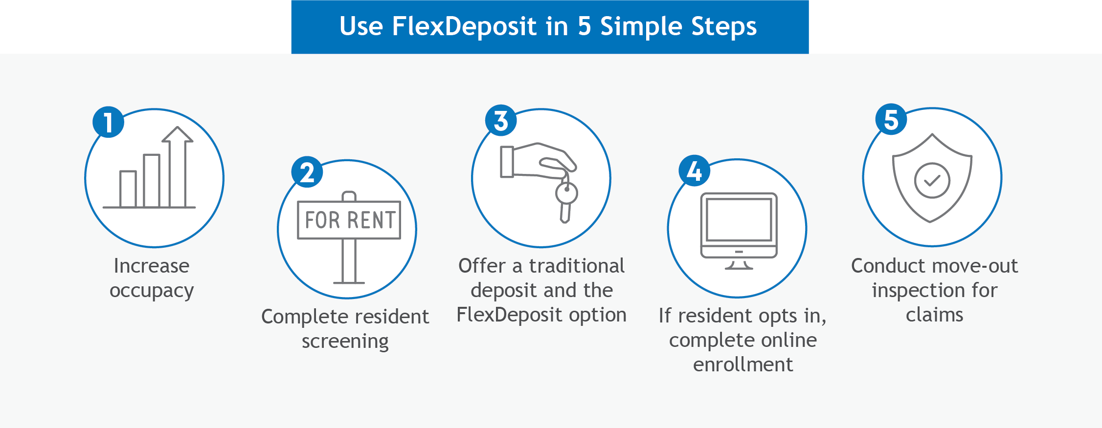 Property Manager Guide - Assurant FlexDeposit